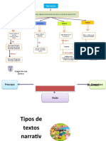 Mapa Conceptual Narración