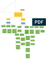 Oratoria, Resumen Mapa Comceptual