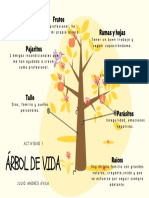 Actividad1 - Arbol de Vida - JulioAvila PDF