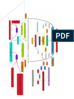 Mapa Mental Direito Empresarial