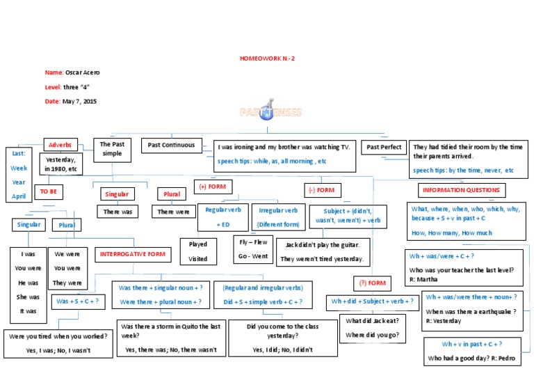 Mapa Conceptual English | PDF | Grammatical Number | Verb