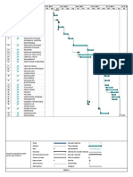 Grafico Gant de La Tarea Resumen