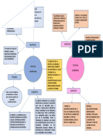 Mapa Conceptual Politicas