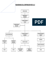 Organigrama de Rico Pollo