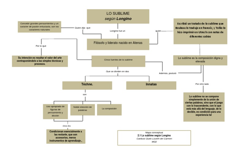 mapa-conceptual1-pdf-conceptos-psicologicos-epistemolog-a