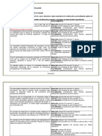 Taller Procedimientos en Los Procesos Aduaneros