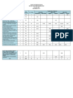 Table of Specifications Second Quarter Examination S.Y. 2017-2018 Mathematics 7