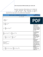 Taller 3 Ecuac