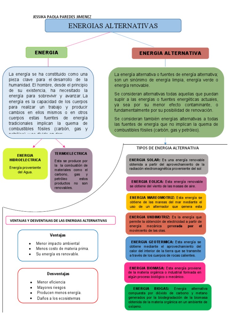 Mapa Conceptual Energias Alternativas | PDF | Energía renovable |  Producción de energía