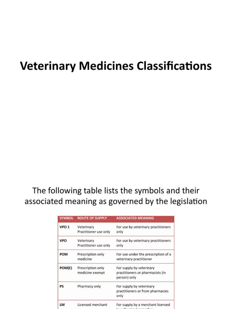 Veterinary Drug Classification PDF