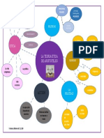 MAPA MENTAL Etica Profesional