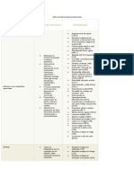 Tabla de Enfermedades Profesionales