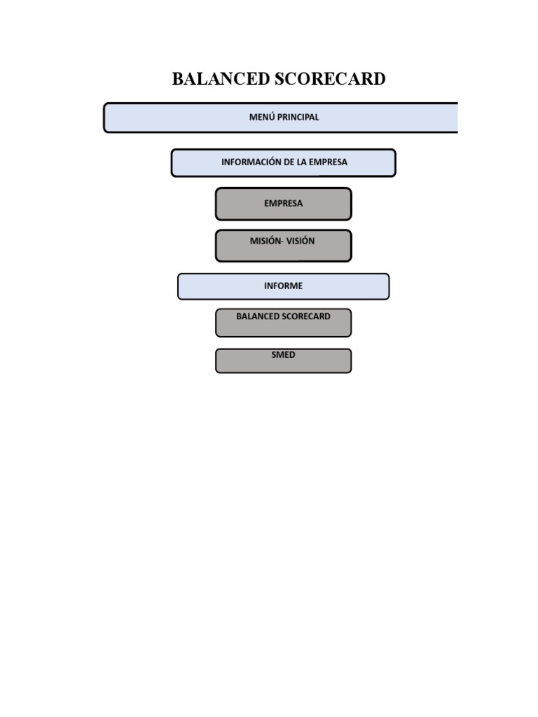 Balance Score Card | PDF | Microsoft Excel | Inventario