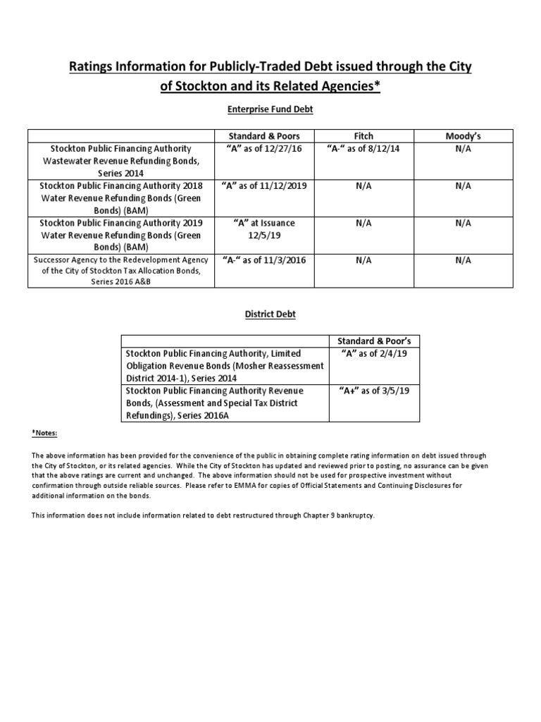 12519 Rating Update PDF Bond Credit Rating Standard & Poor's