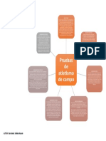 Pruebas de atletismo de campo mapa mental