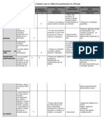 Foro Tematico de Quimica