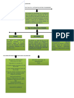 Administración y Legislación Educativa Trabajo