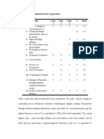 Table 2. Risks Encountered by The Cooperatives Risks Coop. 1 Coop. 2 Coop. 3 F Rank