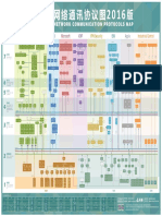 网络协议 图
