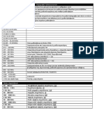 Συχνότητα - ζώνες συχνοτήτων PDF