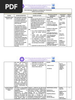 3-Year Dimploma Program in Information Technology Curriculum Map Matrix