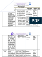 3-Year Dimploma Program in Information Technology Curriculum Map Matrix