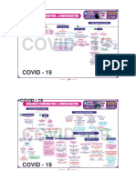 Business Combination - Chart