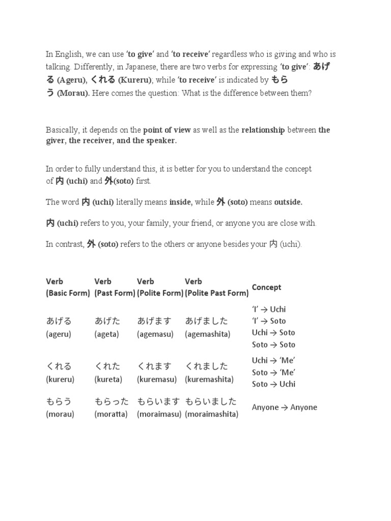 Understanding Japanese Giving and Receiving | PDF | Subject (Grammar ...