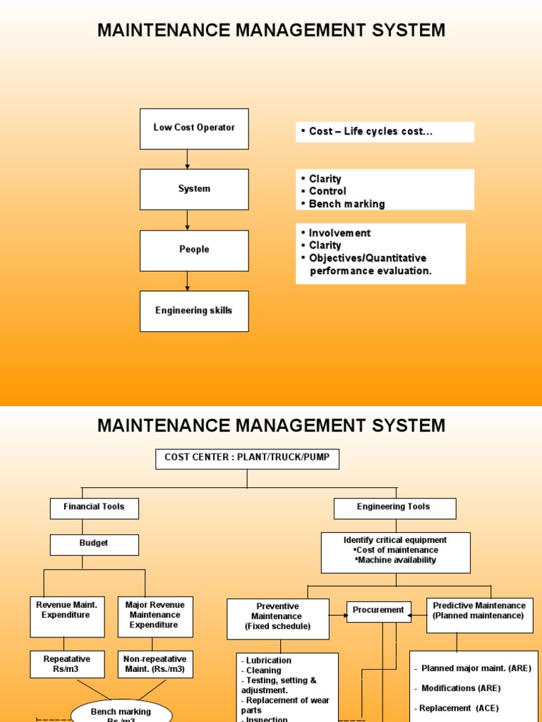 Maintenance Management System: Cost - Life Cycles Cost | PDF | Business