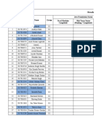 Oracle Academy Course Status B.Tech 3rd Year Section D (Group-1)