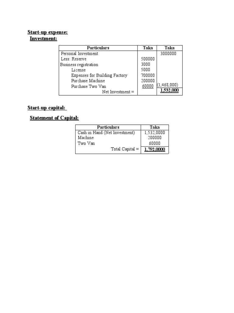 Start-Up Expense: Investment:: Particulars Taka Taka | PDF | Finance ...