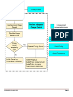 Perform Integrated Change Control [Step-by-Step].pdf