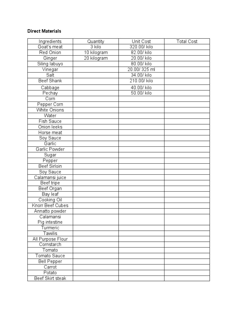 Direct Materials Cost Breakdown | PDF