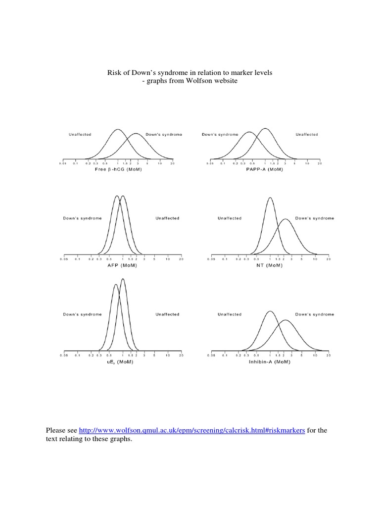 Down Syndrome Risk Calculator Overview | PDF