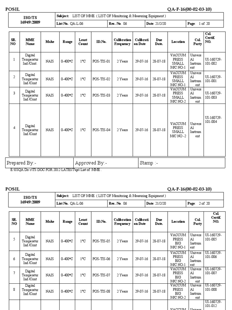 Monitoring & Measuring Equipment List | PDF | Calibration | Metrology