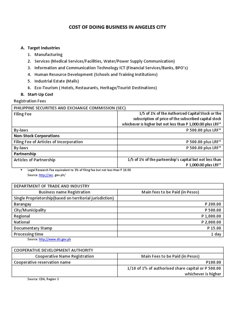 CostOfDoingBusiness Angeles City PDF Economies Business