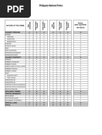 Philippine National Police: Nature of The Crime Total (Date Committed + Late Report)