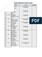 DAFTAR BIMBINGAN DAN JADWAL KEGIATAN NERS REGULERI MUHAMADIYAH 2020 Metode Darin