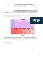 El Diagrama Definitivo de Los Conjuntos Numéricos PDF