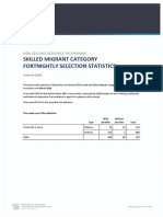 Skilled Migrant Category Fortnightly Selection Statistics: New Zealand Residence Programme