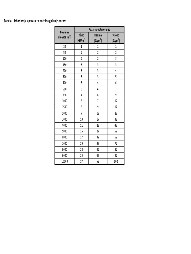 tabela-pp-aparati-pdf
