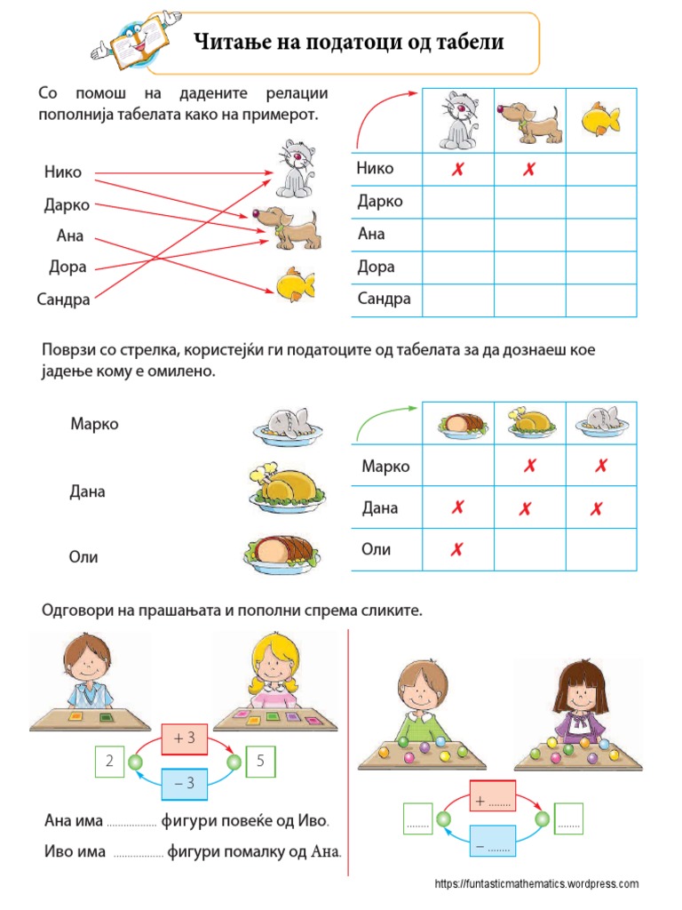 Читање на податоци од табели | PDF