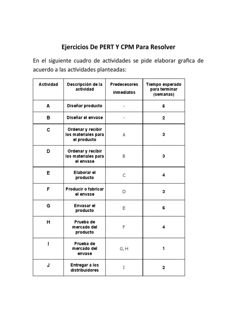 Ejercicios de PERT Y CPM | PDF | Gestión de proyectos | Business