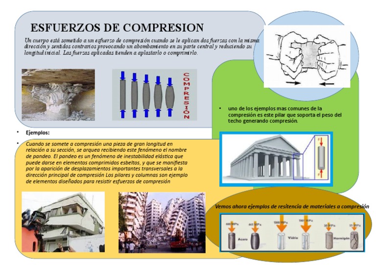 Compresion - Orientacion Estructural | PDF