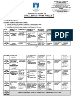 Annual Educational Project: General Objectives of The Course