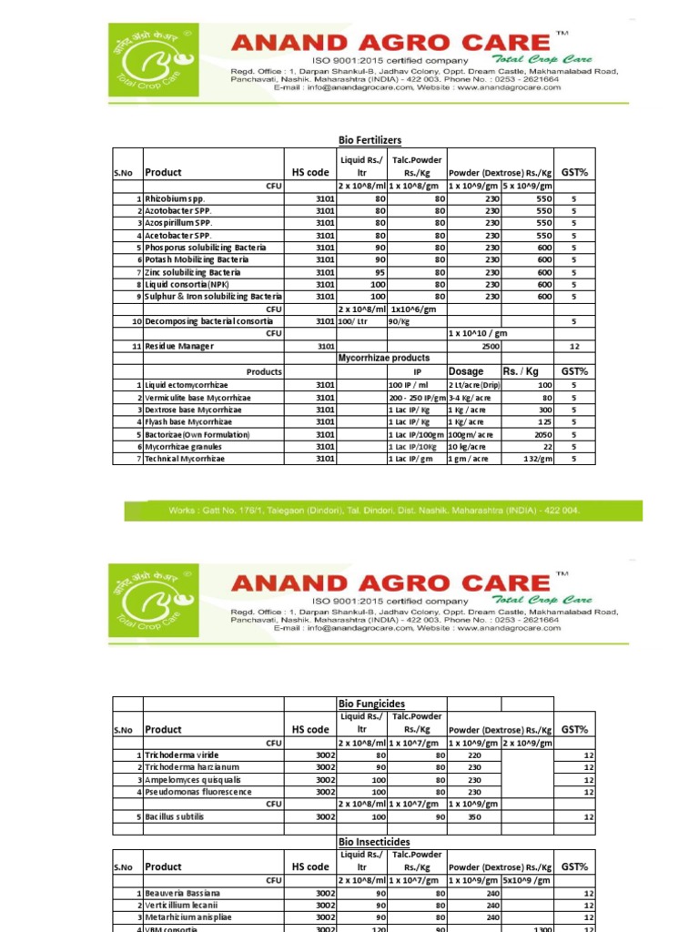 Bio Fertilizers Product HS Code GST PDF Credit Finance & Money Management