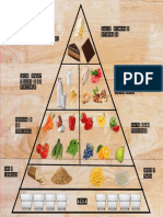 Piramide de Alimentos
