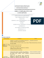 Tarea 1. Cuadro Comparativo de Conceptos