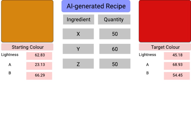 Recipe Palette | PDF