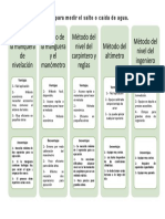 Métodos para Medir El Salto o Caída de Agua